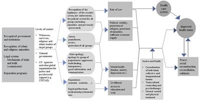 The Significance of Justice in the Psychotherapeutic Treatment of Traumatized People After War and Crises